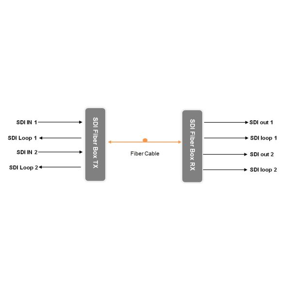 2-ch broadcast 3G-SDI Fiber Optic Extender with loop out