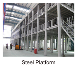 Multi Function Electric Radio Shuttle Remote Control for Warehouse Automatic Racking Systems