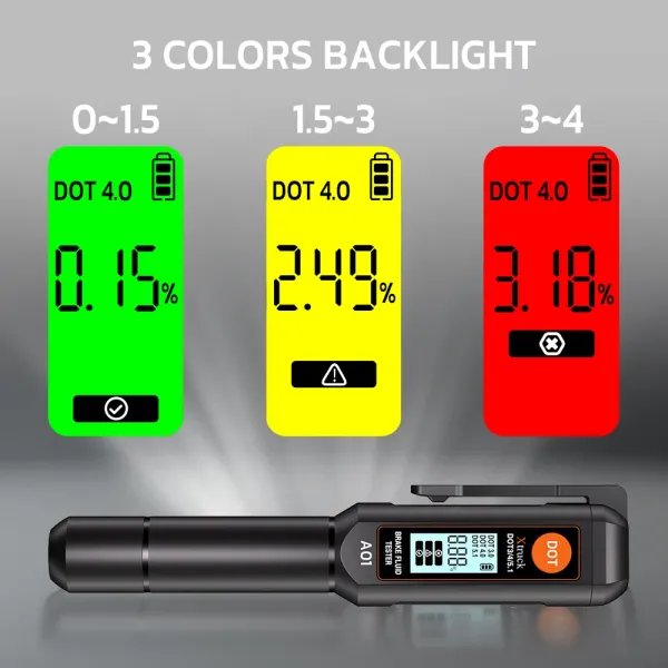 Digital Brake Fluid Tester with DOT3 DOT4 DOT5.1 Compatibility Automatic Sleep and Buzzer Alarm for Accurate Water Content Detection