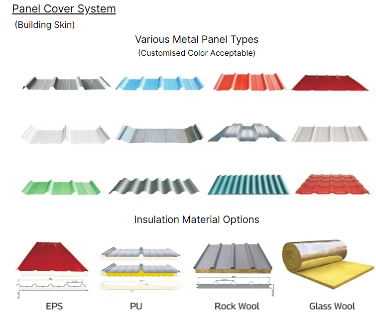 Maximize Efficiency and Space with Prefabricated Steel Structure for Logistics and Manufacturing