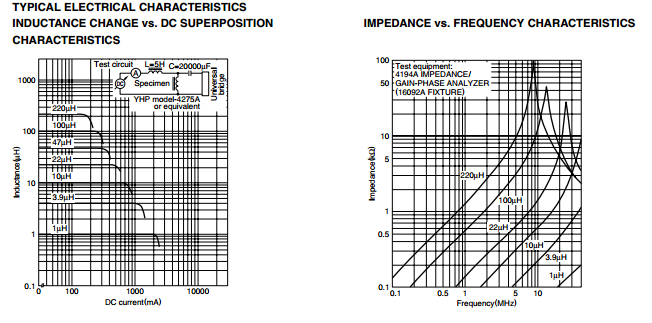 NLCV32T-100K-PF Integrated Circuit Chip Inductors for Decoupling Circuits