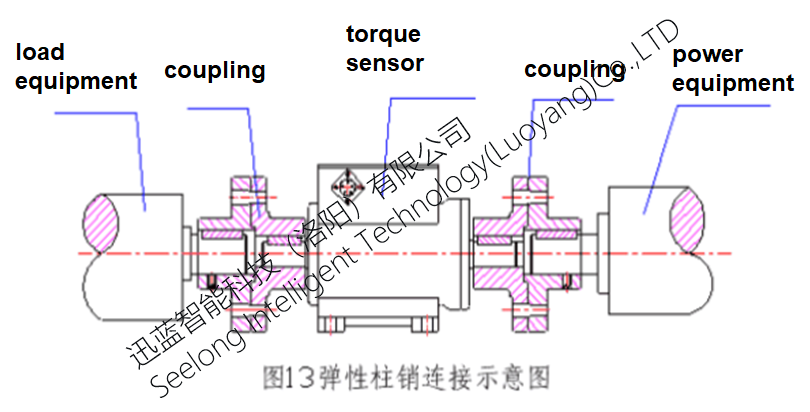 100Nm 0.2%FS SLZN Axis Dynamic Torque Sensor