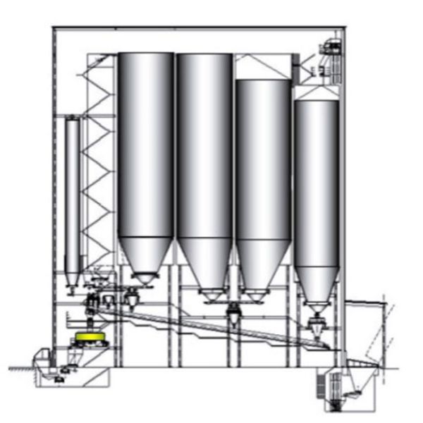 Customized Capacity High Performance Glass Batch Plant for Raw Material Mixing