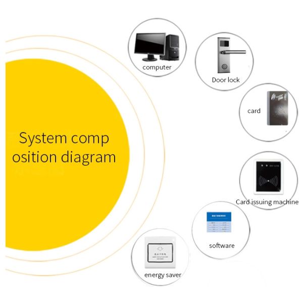 Key Card Hotel Smart Door Locks Touchless Keyless RFID Access Control