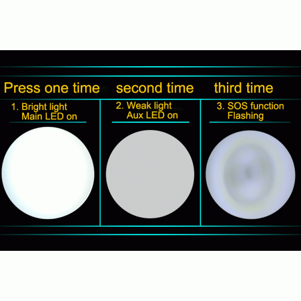 Oled Display All In One Cree Led Cap Lamp , Super Bright Coal Mining Lights With Sos Purpose