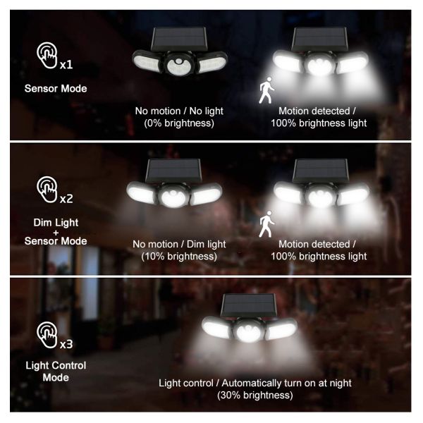 2400mAh 120LED USB Rechargeable Motion Sensor Light Three Head 140COB