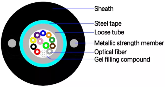 Outdoor 12 Core Fiber Optic Cable Single Mode GYXTW G652d