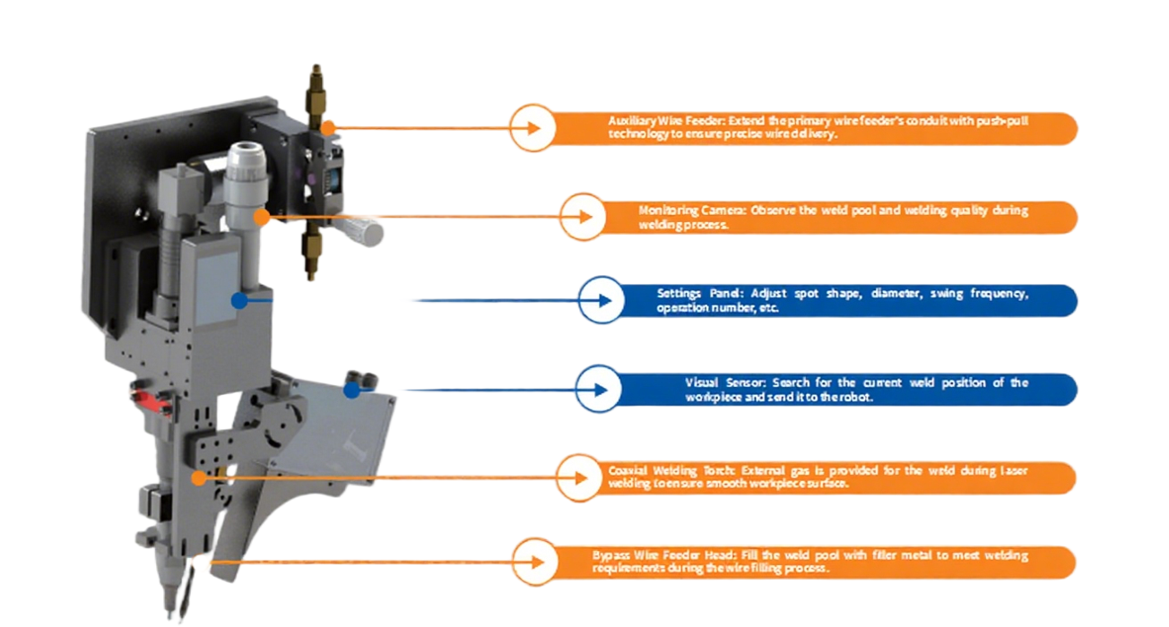 Robotic Laser Welding System Package Arc Welding Robots For Advanced Industrial In Intelligent Manufacturing