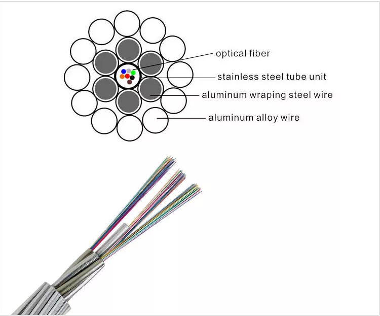 48 Core Optical Fiber Positioner Communication OPGW Cable