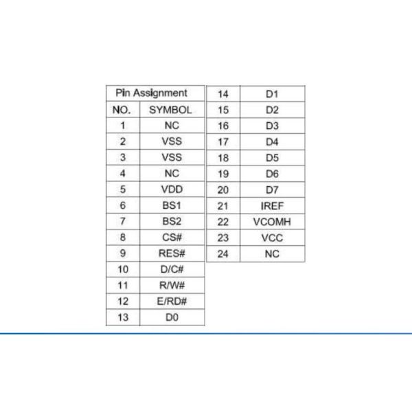 2.36 Inch Oled Display Panel 128x22 PMOLED Display IC SSD1305 24PIN For Smart Meters
