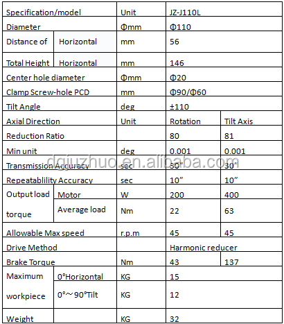 Technical specifications diagram for JZ-J110L rotary table