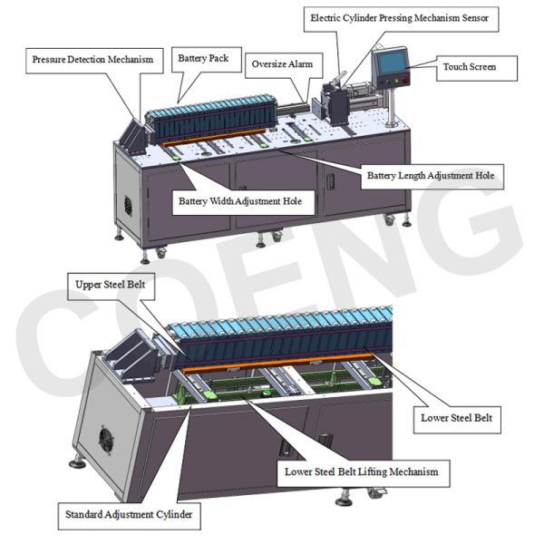 Machine structure and component layout diagram