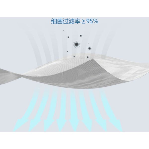 Kn95 Face Mask 5 Layer Non Woven Fabric