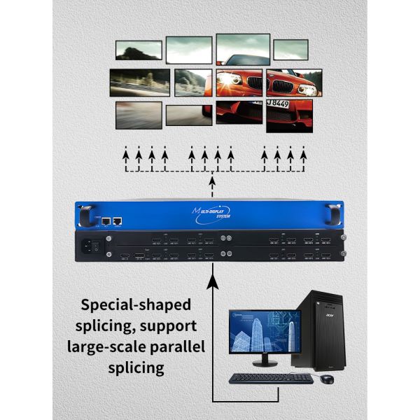 Ultra High-Density 4K60 Video Wall Controller with 16 HDMI Outputs for Multi-Screen Display