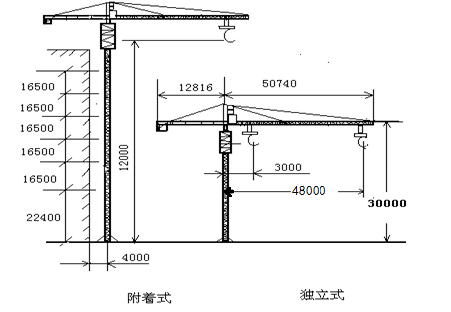 TC4808 tower crane 4t load topkit tower crane