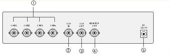 Perfect Full Realtime Color Video Quad Processor For Vehicle DC 12V 4ch