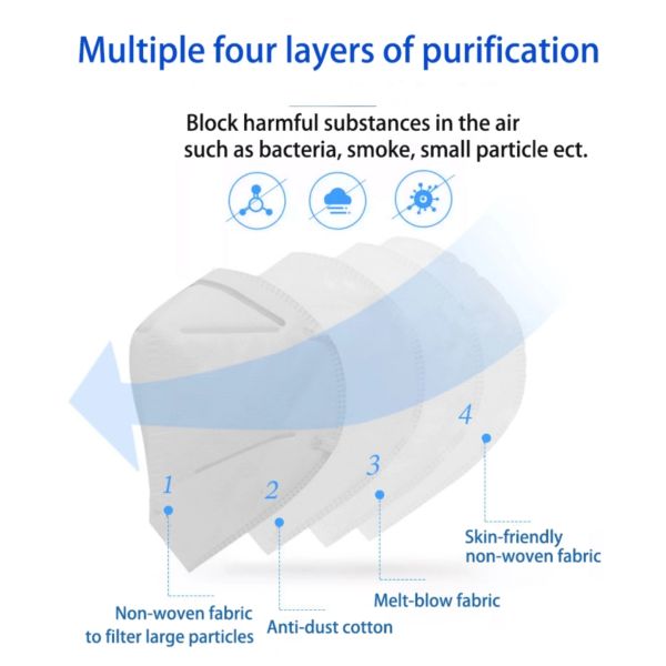 5 Layer 99% Disposable Surgical Masks