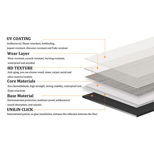 Intertek SPC flooring for the bedroom grain EIR with EVA backing