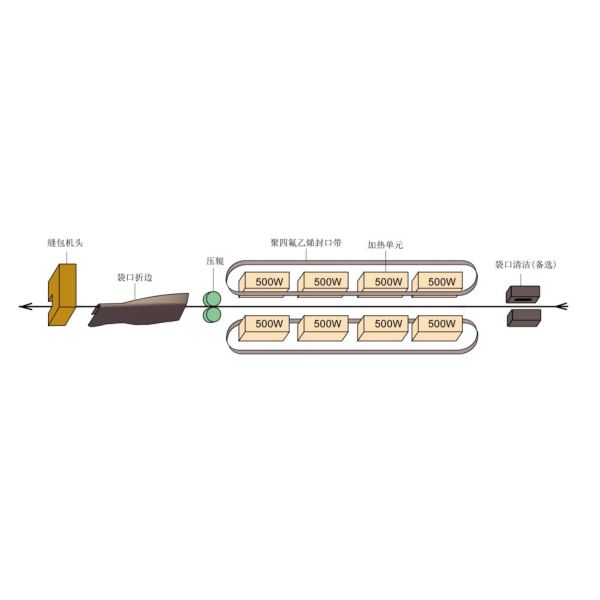 Woven Bag Heat Sealing And Folding Sewing Machine Effectively Improve Work Efficiency