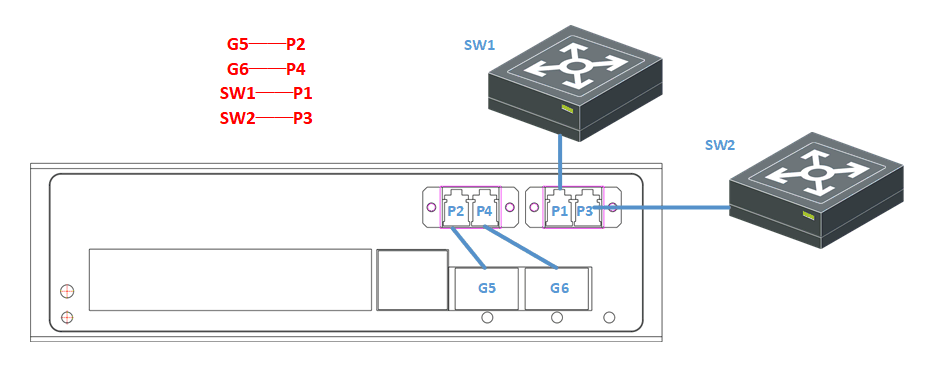 6 Port Gigabit Industrial PoE Switch With Bypass Function L2+ Network Management