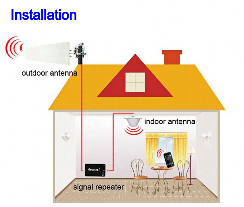 3dBi Multi Band DAS Distributed Antenna For Indoor Wireless Network