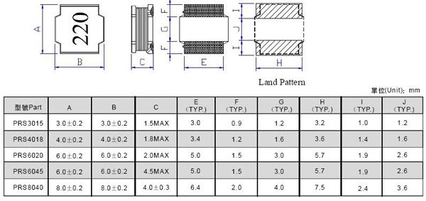 Ferrite Bead Inductor Ultra Thin / Low DCR Reflow Soldering For Notebook Computer