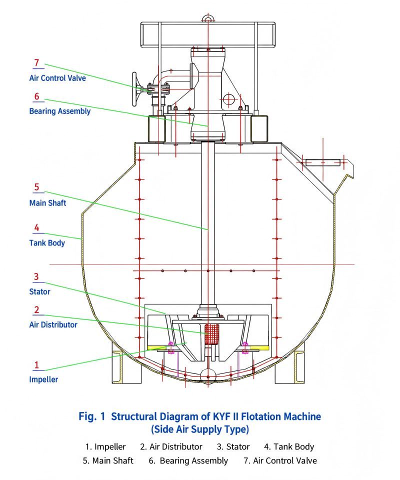 Large Capacity Flotation Cell with External Air Supply for Continuous Mineral Processing