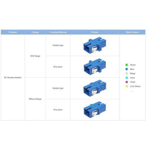 Customizable Fiber Optic Adapter Cable Coupler SC APC/UPC Simplex/Duplex for Data Center FTTH Multicore