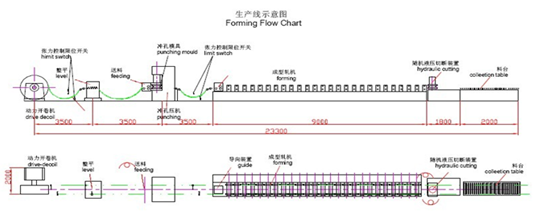 Gearbox Driven Strut Channel Roll Forming Machine With Servo Feeding Device