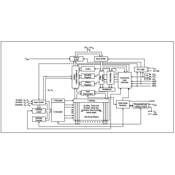 E28F128J3A-150 microchips and integrated circuits Integrated Circuit Chip 3 Volt Intel StrataFlash Memory