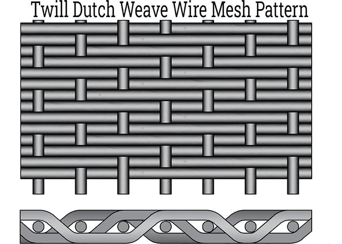 202 302 Twill Dutch Weave Mesh For Particles Ultrafiltration