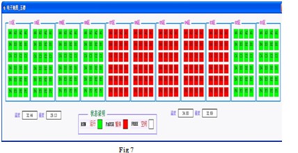 Professional Light Testing Equipment Led Life Test System 2000H*1400L*800W