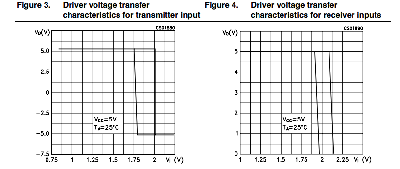 ST3232CTR Common Integrated Circuit Chip Up To 400 Kbps RS-232 Drivers And Receivers
