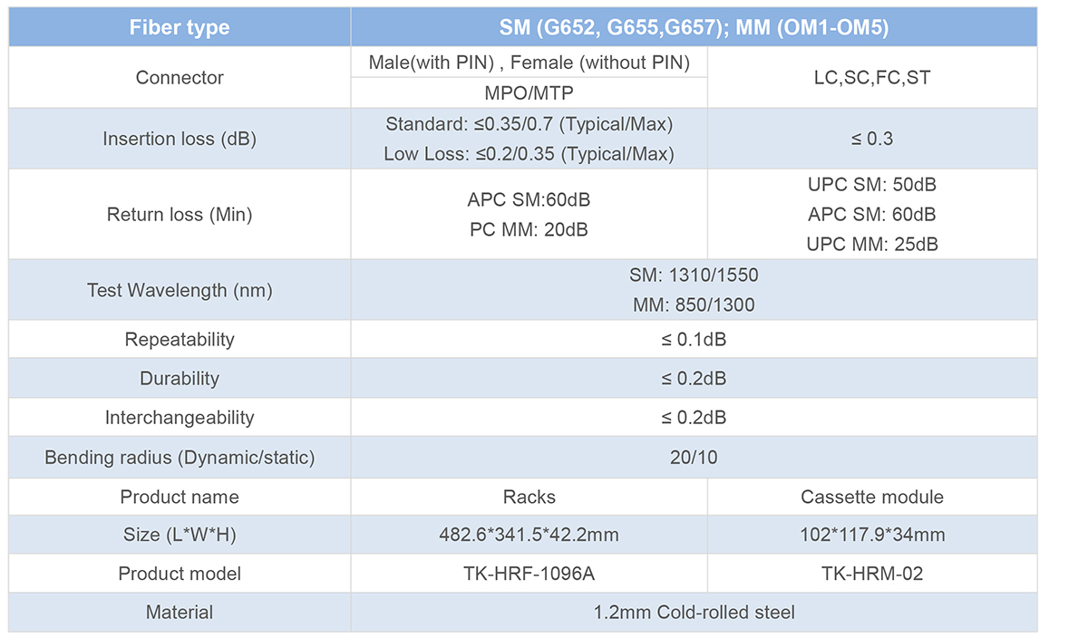 Black Fiber Optic MPO Cassette MTP Patch Panel Management for Data Center FTTX