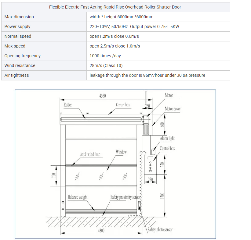 High Security Customization High Speed PVC Roll Up Rapid Shutter Door 304 Stainless Steel