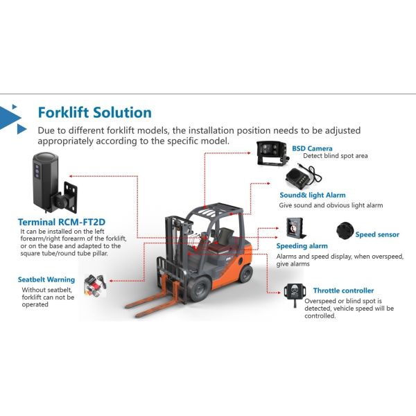 Forklift DVR System With NIGHT VISION, G-Sensor, Build-In WiFi, APP Control, Build-In GPS, DSM, BSD