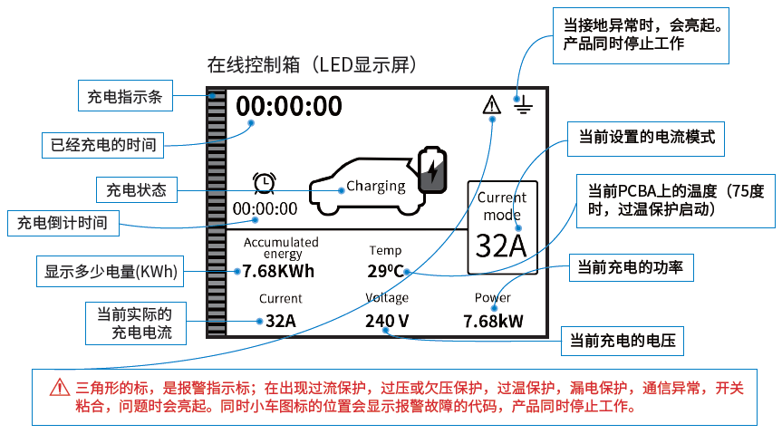 11KW 22KW Type 2 Charging Cable 3-phase Adjustable Current Delay Timer 16A 32A Level 3 Portable EV Charger