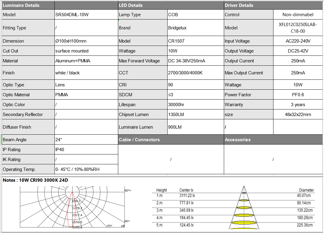surface mounted round downlight 10W led surface ceiling lights 100mm downlight surface mounted