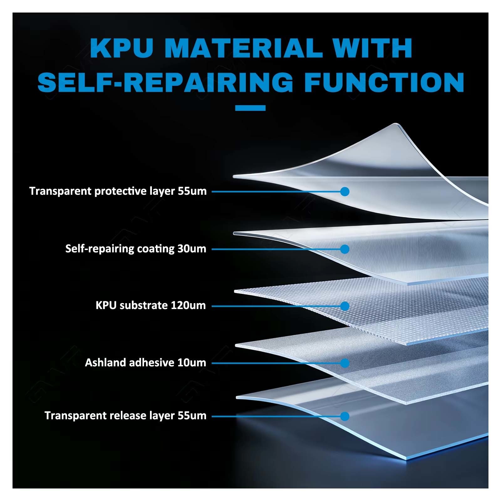 OEM Explosion Proof Car Invisible Multi-Layer EPU Self Healing Anti Scratch Windshield Protection Film UV 99%