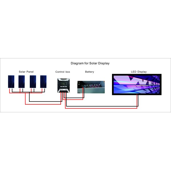 P5.9 Outdoor LED Display PSE With Solar Panel Rechargeable Battery