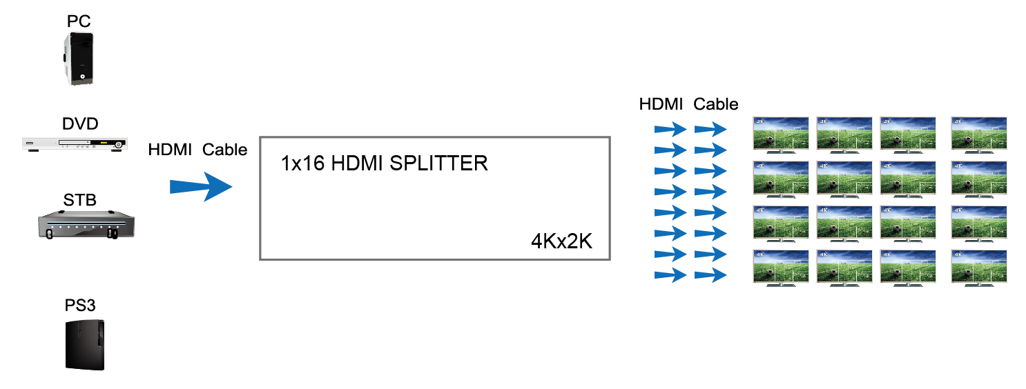1200M Powerline Ethernet Adapter