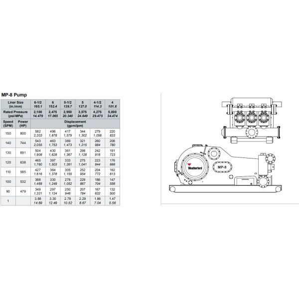 MP5 MUD PUMP, MP10 MUD PUMP, MP13 MUD PUMP, MUD PUMP FOR OILWELL DRILLING, WEATHERFORD MUD PUMP, MP16 MUD PUMP