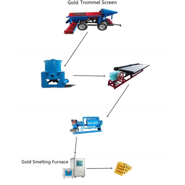 Alluvial Portable Diamond Mining Equipment Designed with KG Gravity Separator