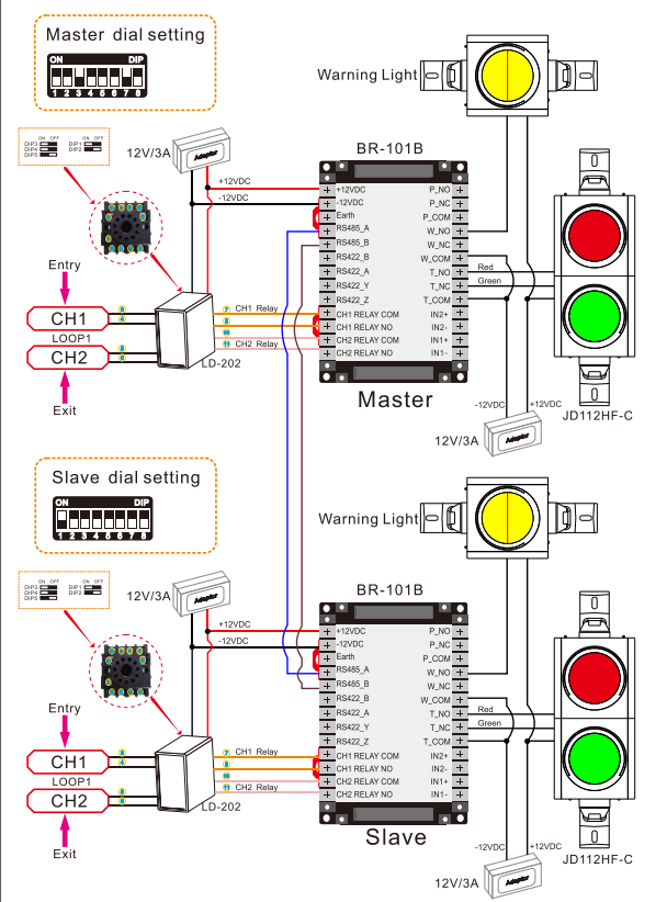 Intelligent Curve Traffic Controller Fast Response Low Maintenance RS 485 AC 220V