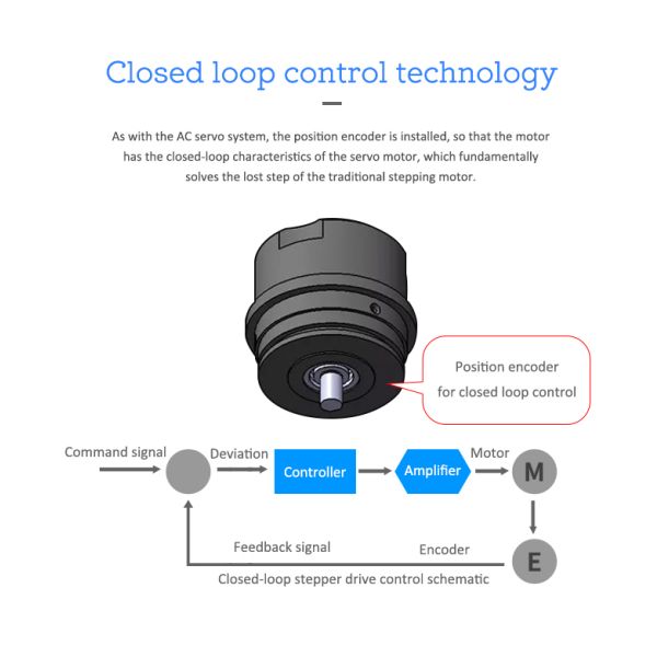 Lichuan 2-Axis DC Closed Loop Stepper Motor Drivers Controller Kit 2.3N.m 2Phase Nema24 DC24V~50V 4.0/4.5/5.0/5.8A 1000PPR