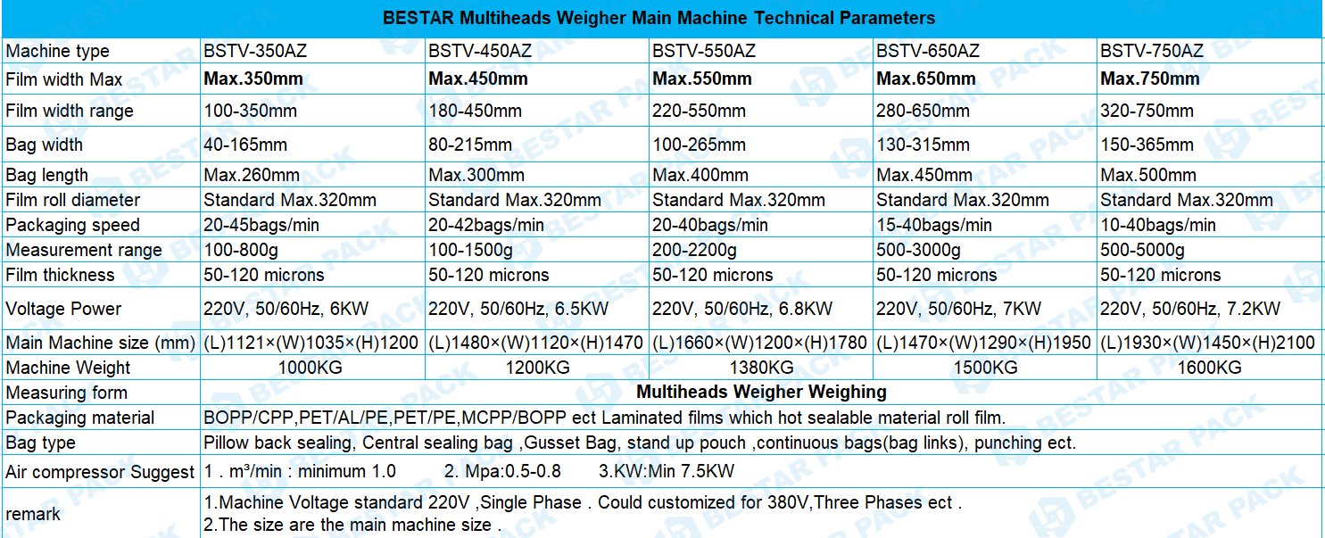 Automatic popcorn packing machine with multi heads weigher