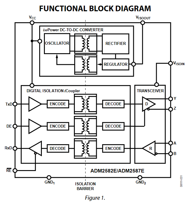 SOP20 IC Integrated Circuits