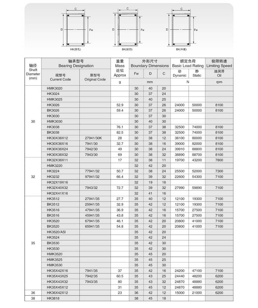 BK6020 Drawn Cup Needle Roller Bearings With P4 Precision Rating