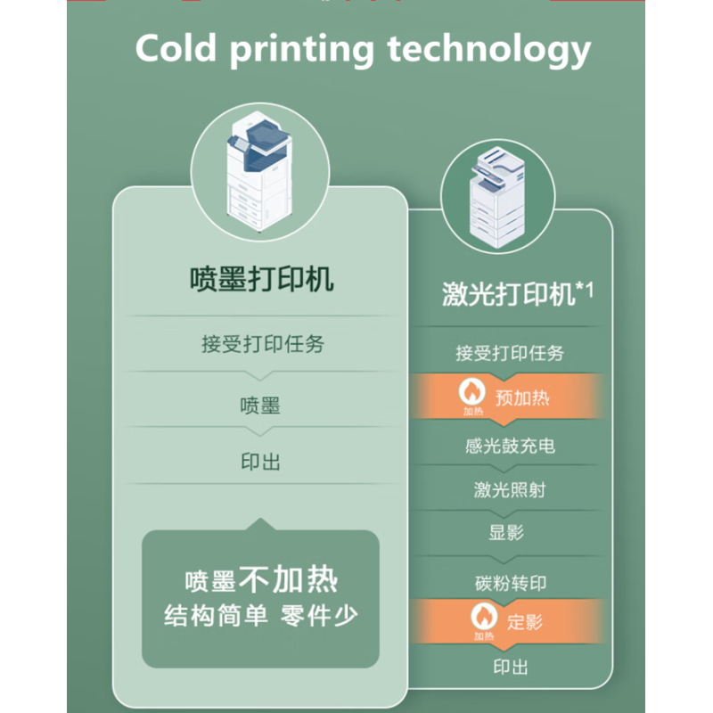 EP AM-C4000 AM C5000 C6000A WorkForce Enterprise Color Multifunction Printer A3