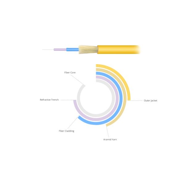 IEC Grade B LC UPC 9 / 125μm Simplex 2.0mm Single Mode Fiber Optic Patch Cord